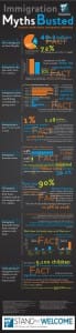 ImmigrationMythbuster073012